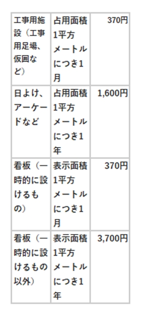 �򕌂œ��H��p�����K�v�ȕ��ցb�s�����m�@�H�i�݂��j�T�|�[�g������