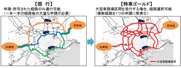 特車ゴールド,特殊車両通行許可申請,行政書士,全国対応