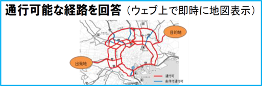 特車申請,新制度,行政書士